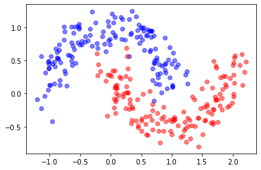 ../_images/NOTES 07.04 - NEURAL NETWORKS WITH TENSORFLOW_4_1.png